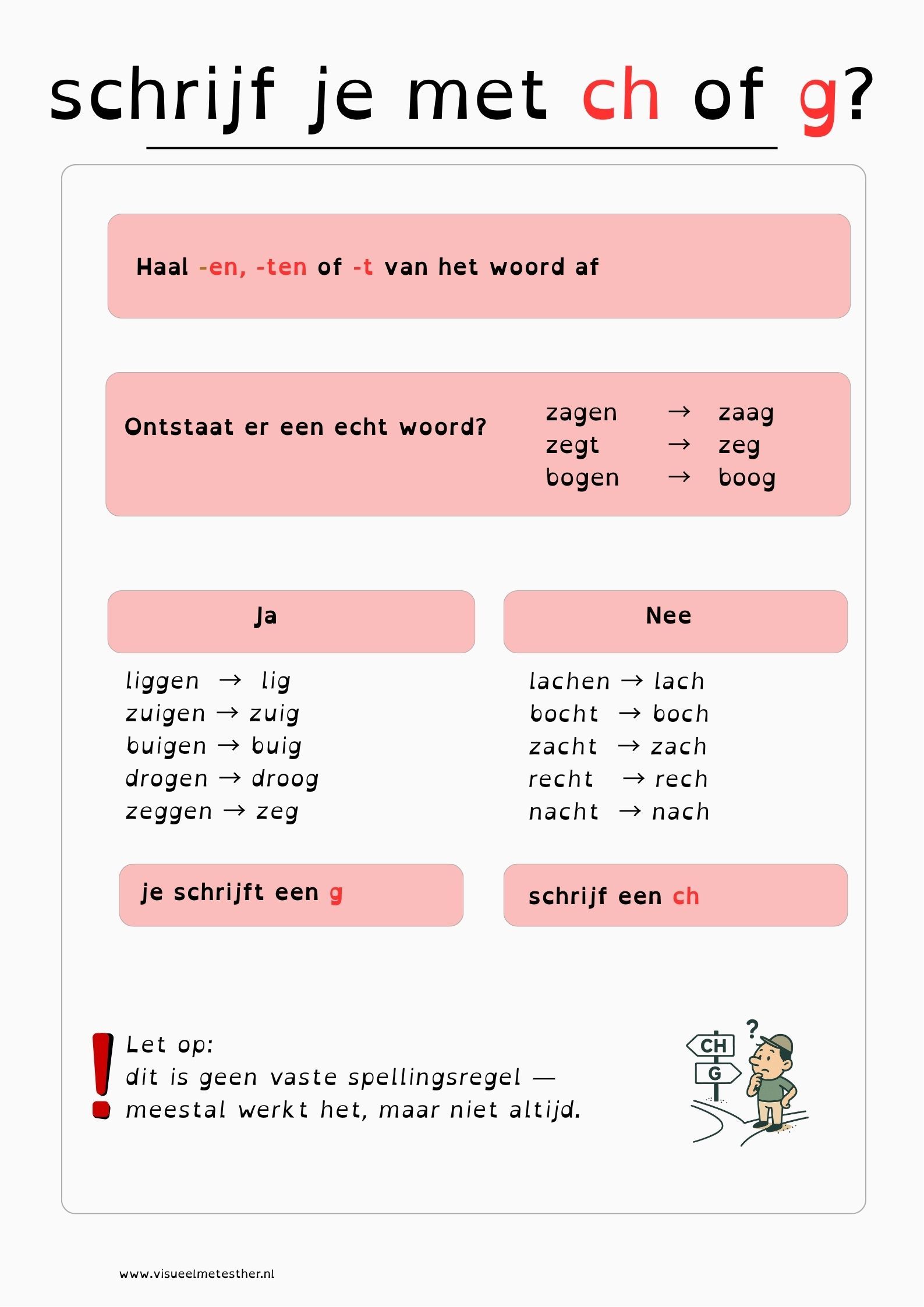 Kennisplaat leestekens