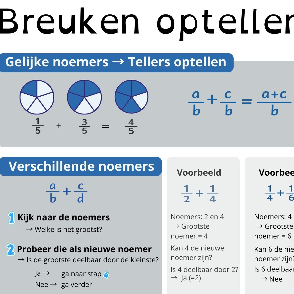 ga nar kennisplaat breuken optellen