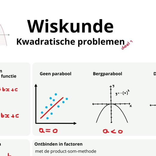 ga naar de kennisplat over kwadratische problemen