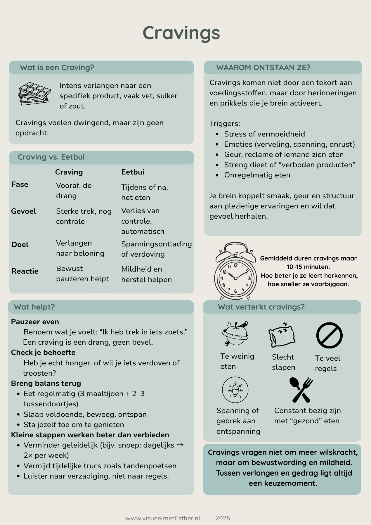 Kennisplaat over cravings met uitleg over oorzaken, breinprocessen en omgaan met hevige trek.