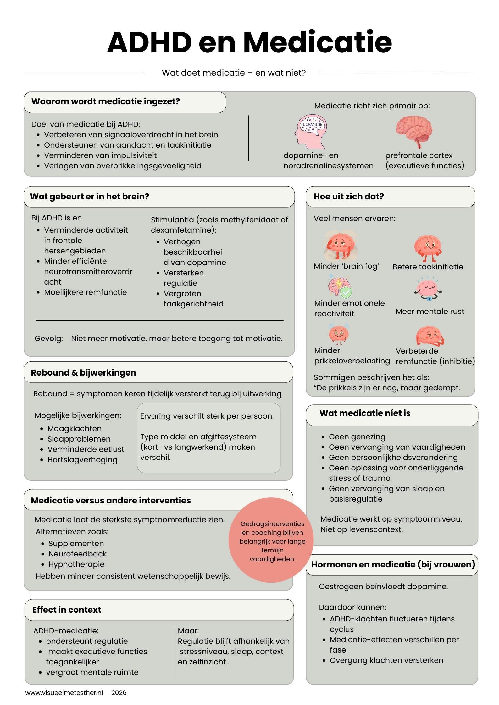 Kennisplaat ADHD en medicatie