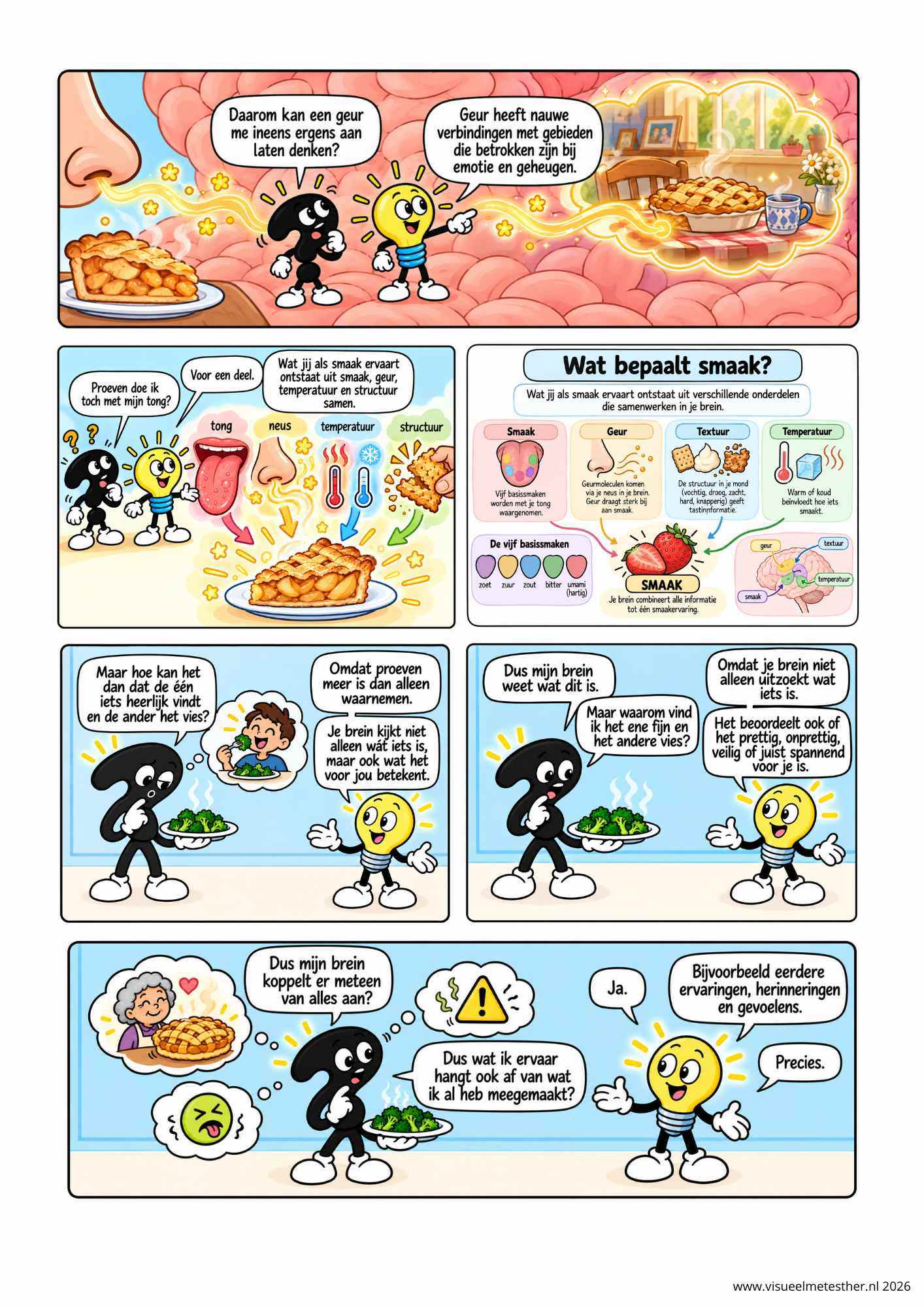 Strip Missie Brein een educatieve strip over de hersenen