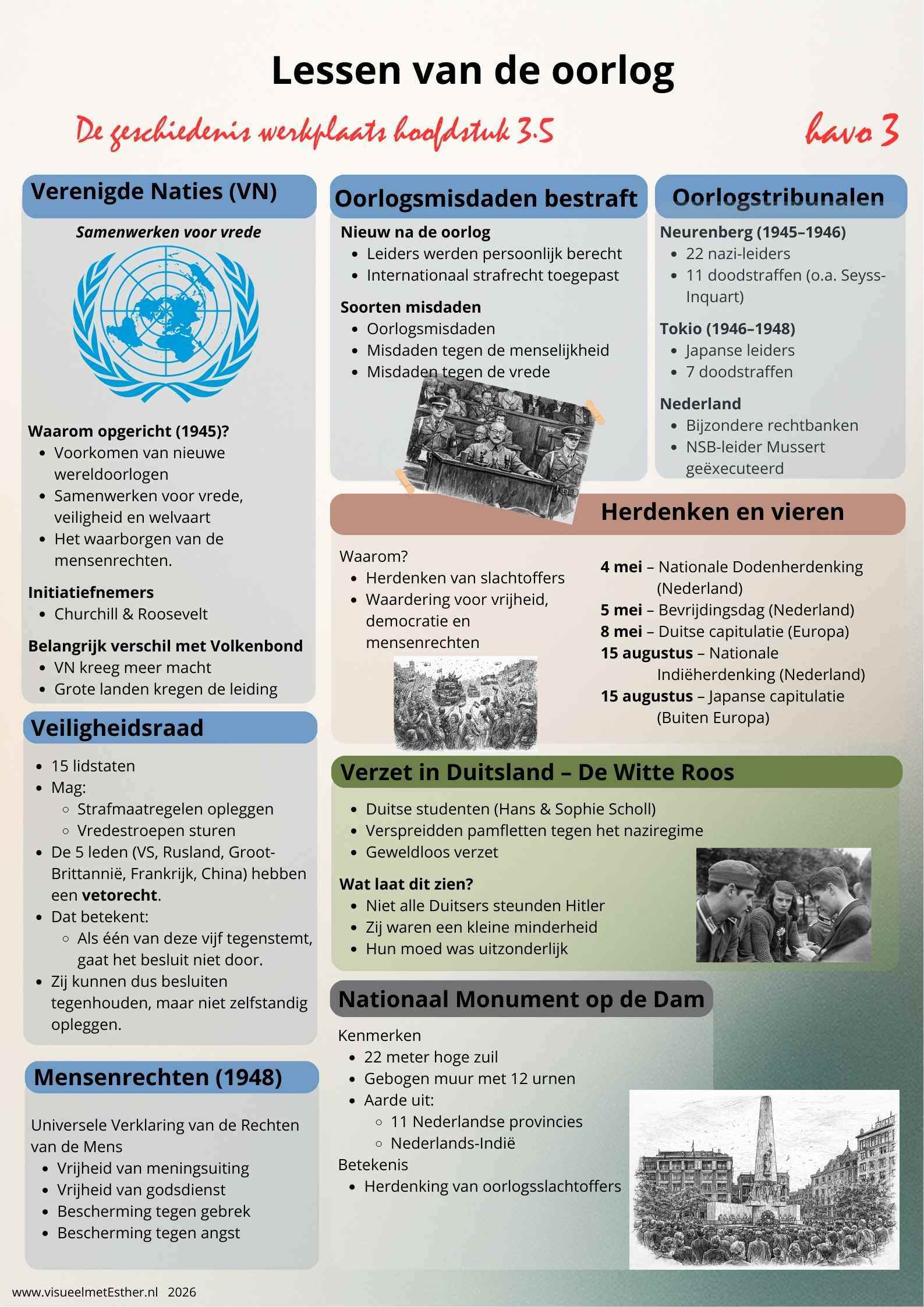 Kennisplaat over de lessen van de Tweede Wereldoorlog met de Verenigde Naties, oorlogstribunalen en mensenrechten