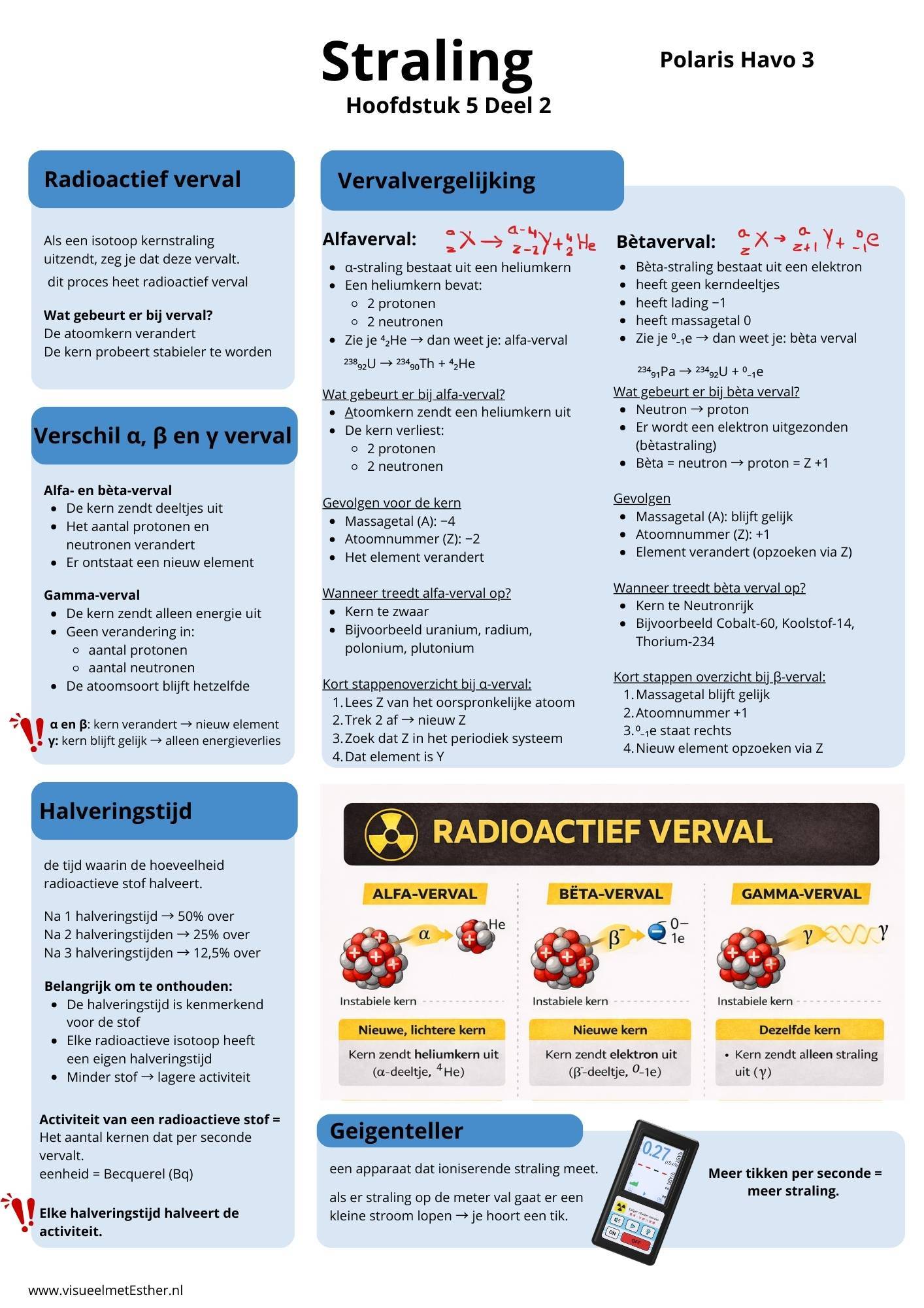 Kennisplaat natuurkunde havo 3 over alfa- en bètaverval, halveringstijd, activiteit (Bq) en verschil tussen alfa, bèta en gamma