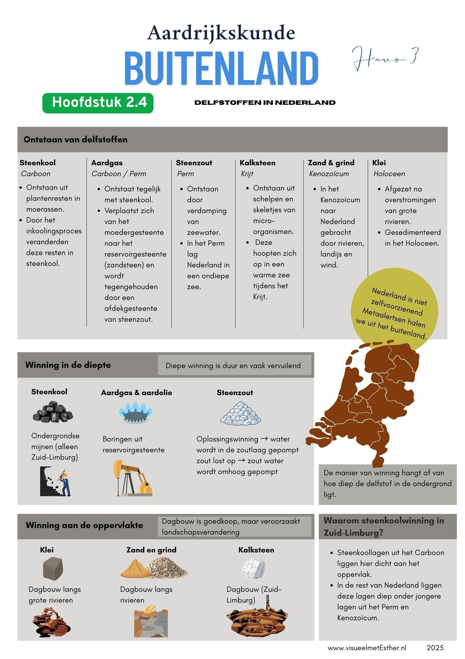 Kennisplaat aardrijkskunde havo 3 over delfstoffen met uitleg over metalen, fossiele brandstoffen, winning van delfstoffen, schaarste en recycling.