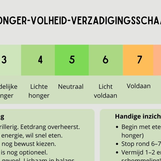 kennisplaat hongerschaal