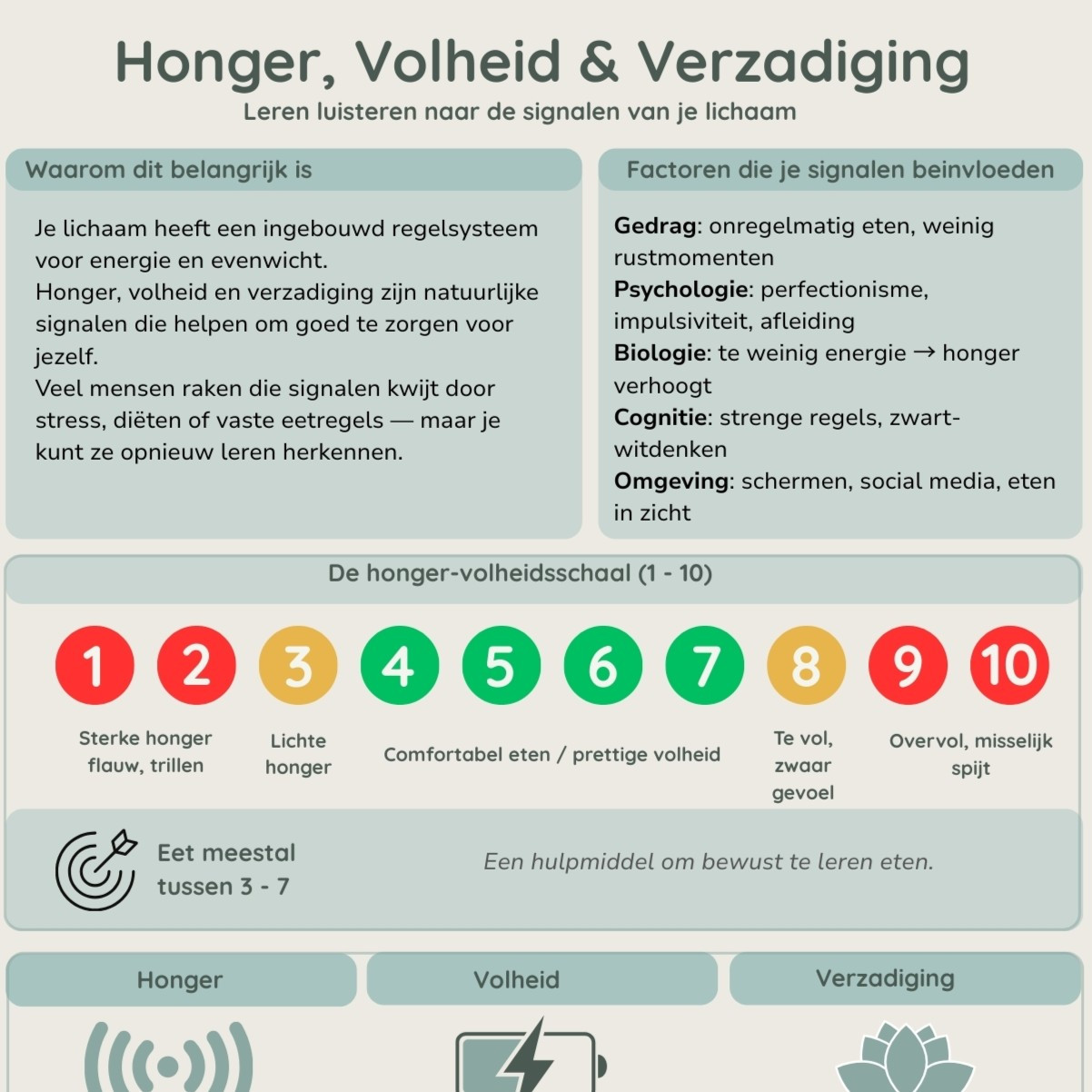 honger, volheid n verzadiging
