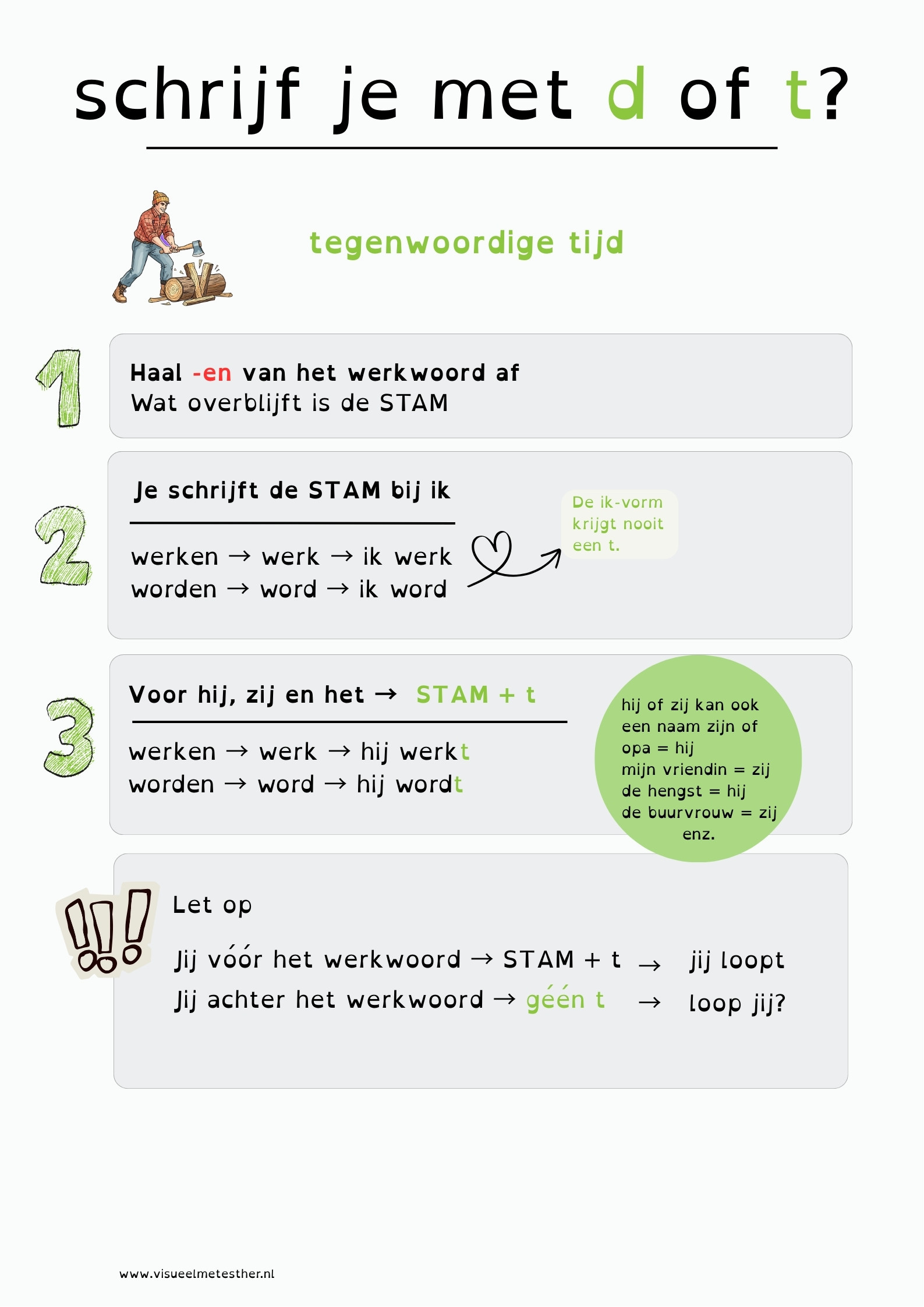 Kennisplaat tegenwoordige tijd d of t?