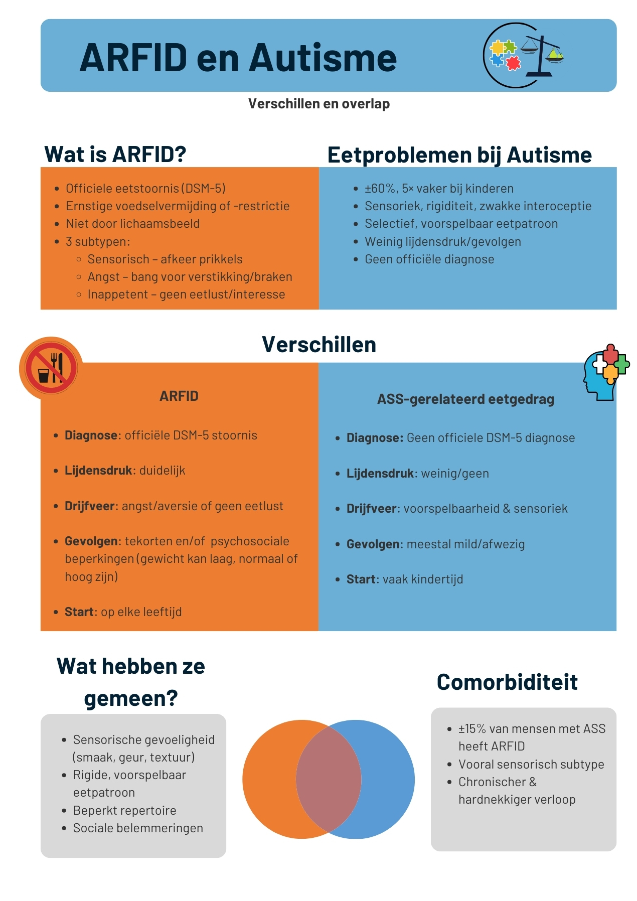 Infographic ARFID en autisme