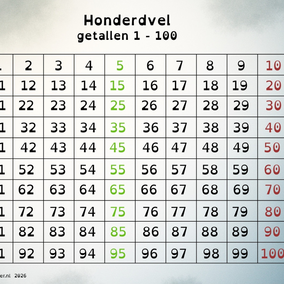link naar honderdvel