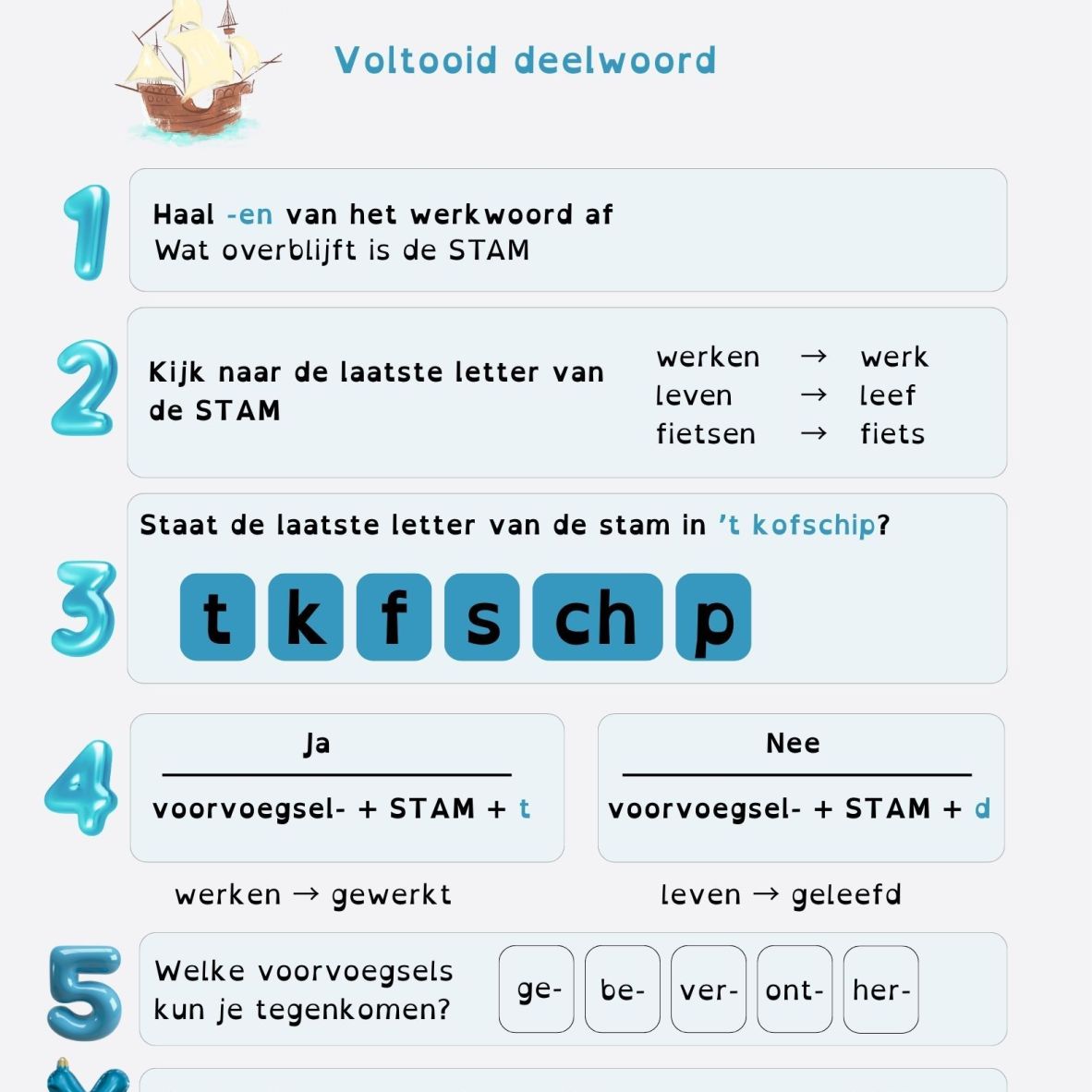 link naar voltooid deelwoord