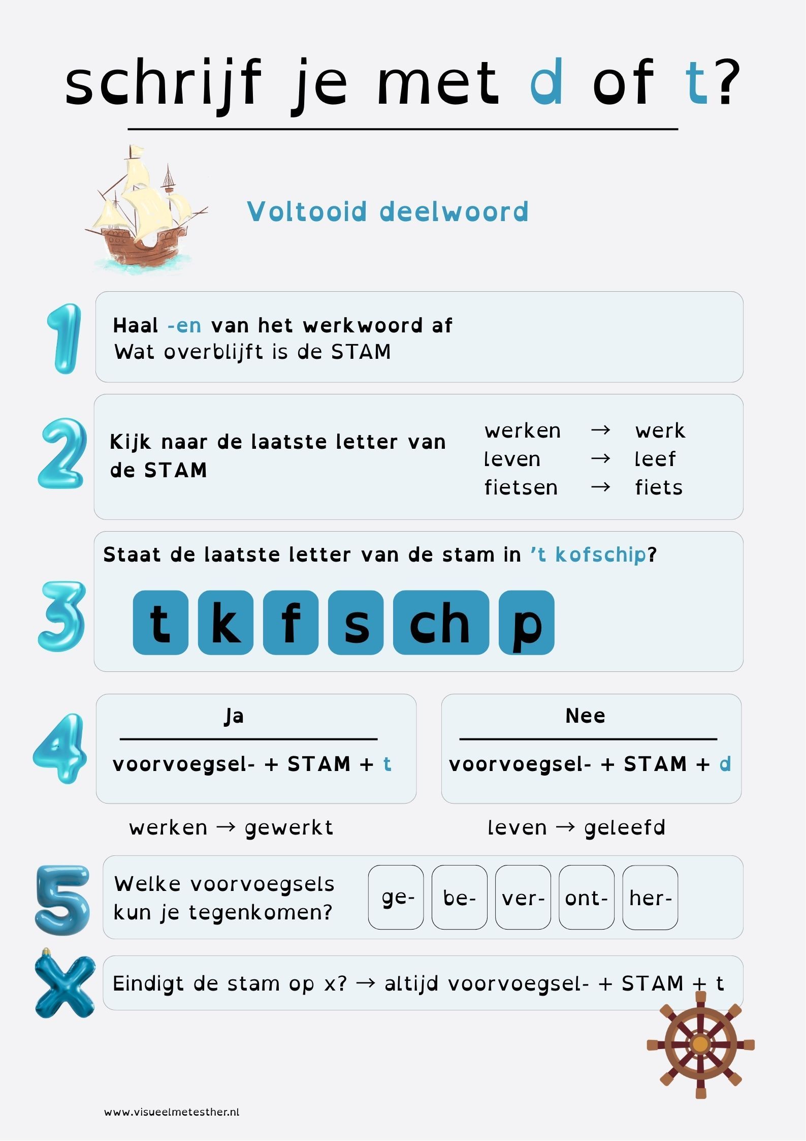 link naar ARFID paspoort