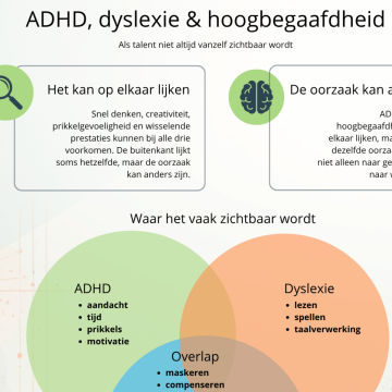 kennisplaat adhd, dyslexie en hoogbegaafdheid