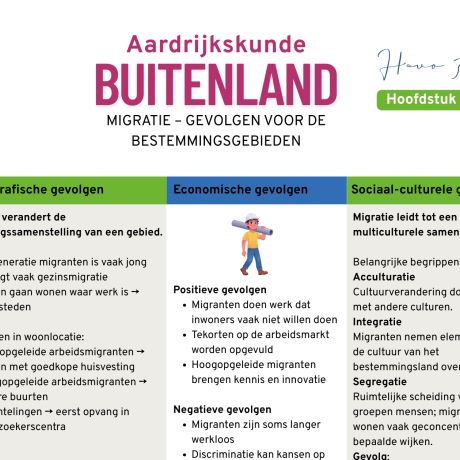 Bekijk de multiculturele samenleving door migratie