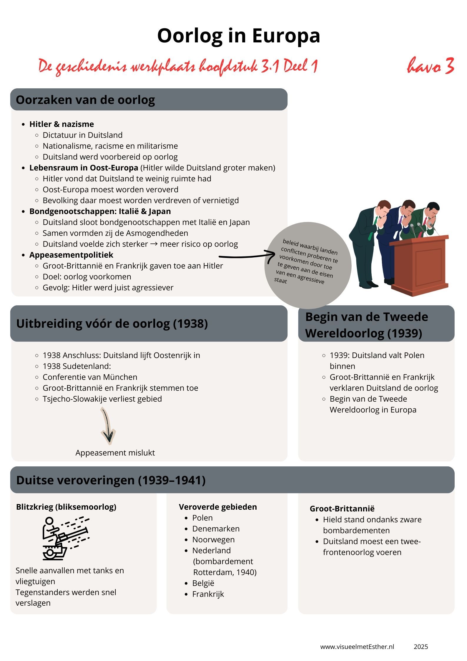 Kennisplaat over de oorzaken en het begin van de Tweede Wereldoorlog in Europa met Blitzkrieg en Duitse veroveringen