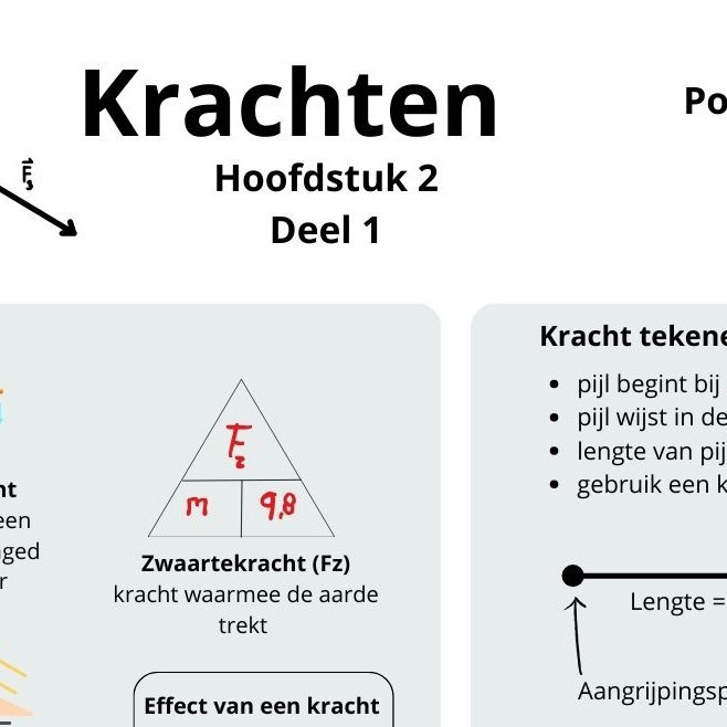 bekijk de kennisplaten van natuurkunde krachten hoofdstuk 2 polaris