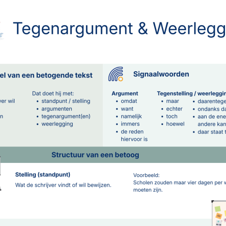 Kennisplaat over tegenargumenten en weerlegging