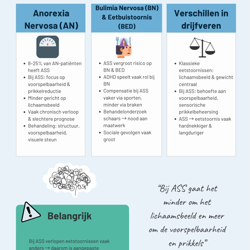 Link naar eetstoornissen en autisme