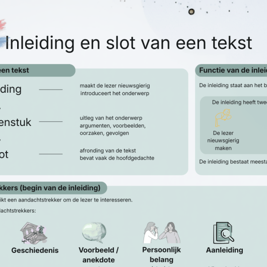 bekijk de kennisplaat over inleiding en slot van een tekst 