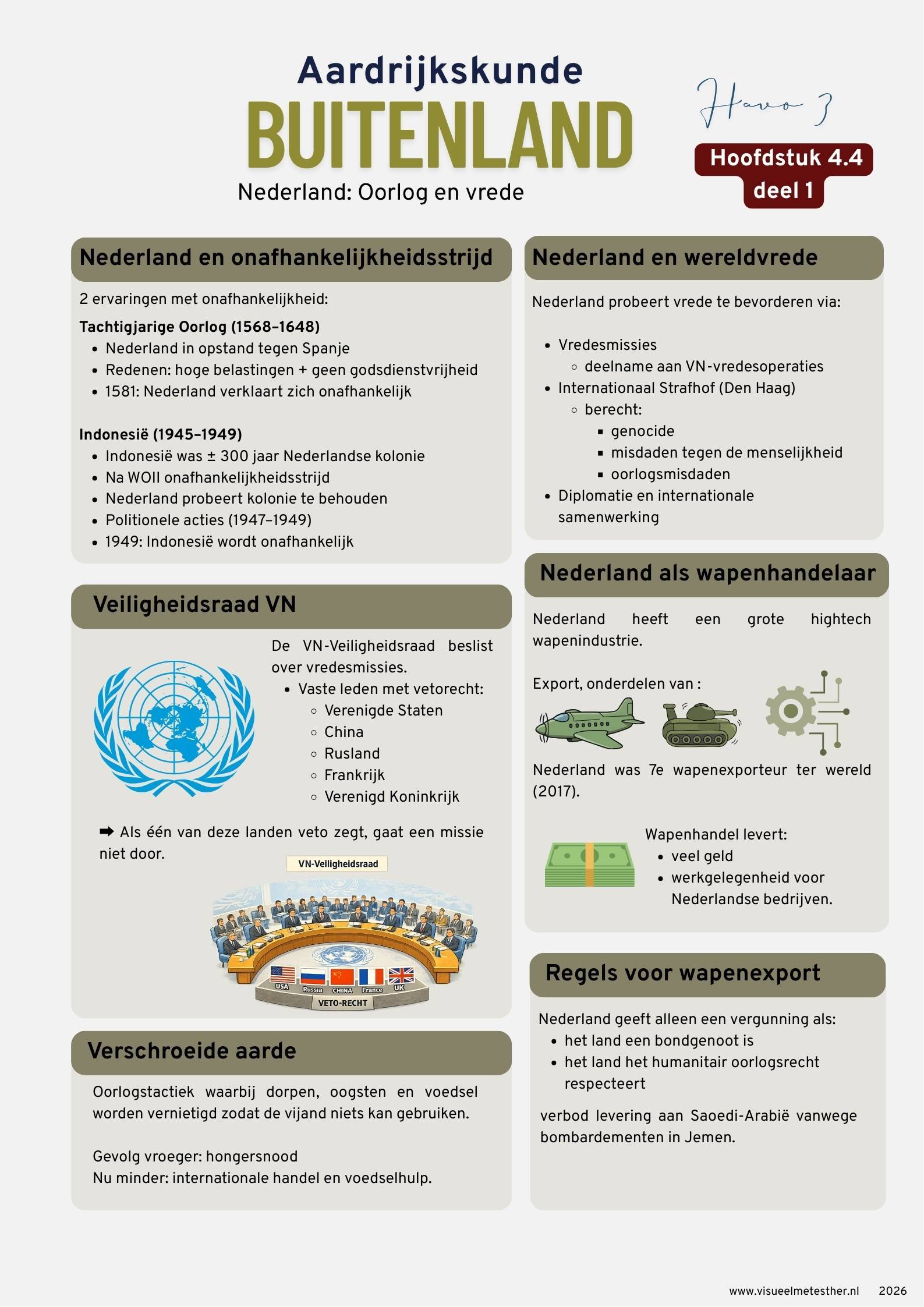 Kennisplaat aardrijkskunde havo 3 over Nederland en oorlog en vrede met uitleg over VN-Veiligheidsraad, vredesmissies, wapenhandel en onafhankelijkheidsstrijd.