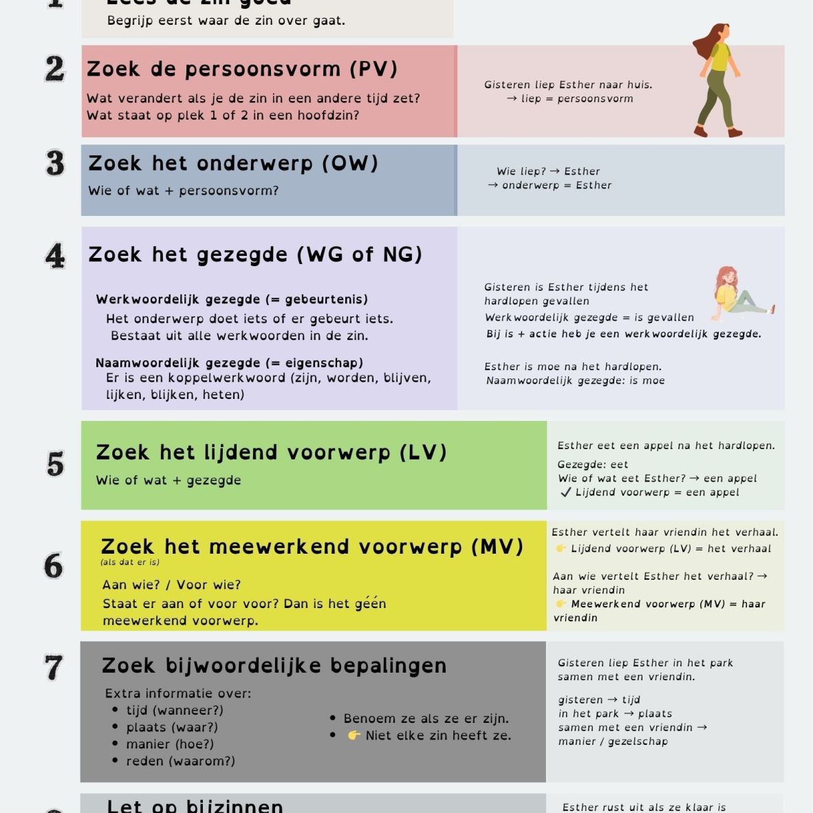 link naar stappenplan