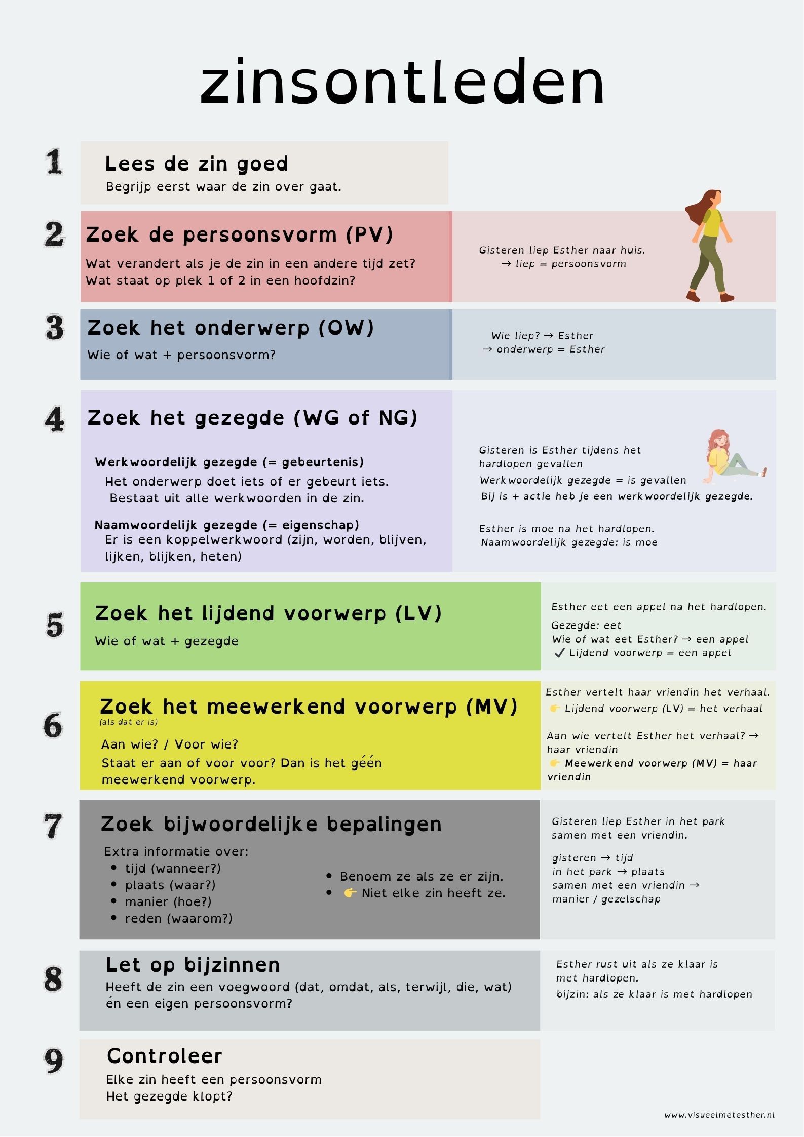 Kennisplaat werkwoorden