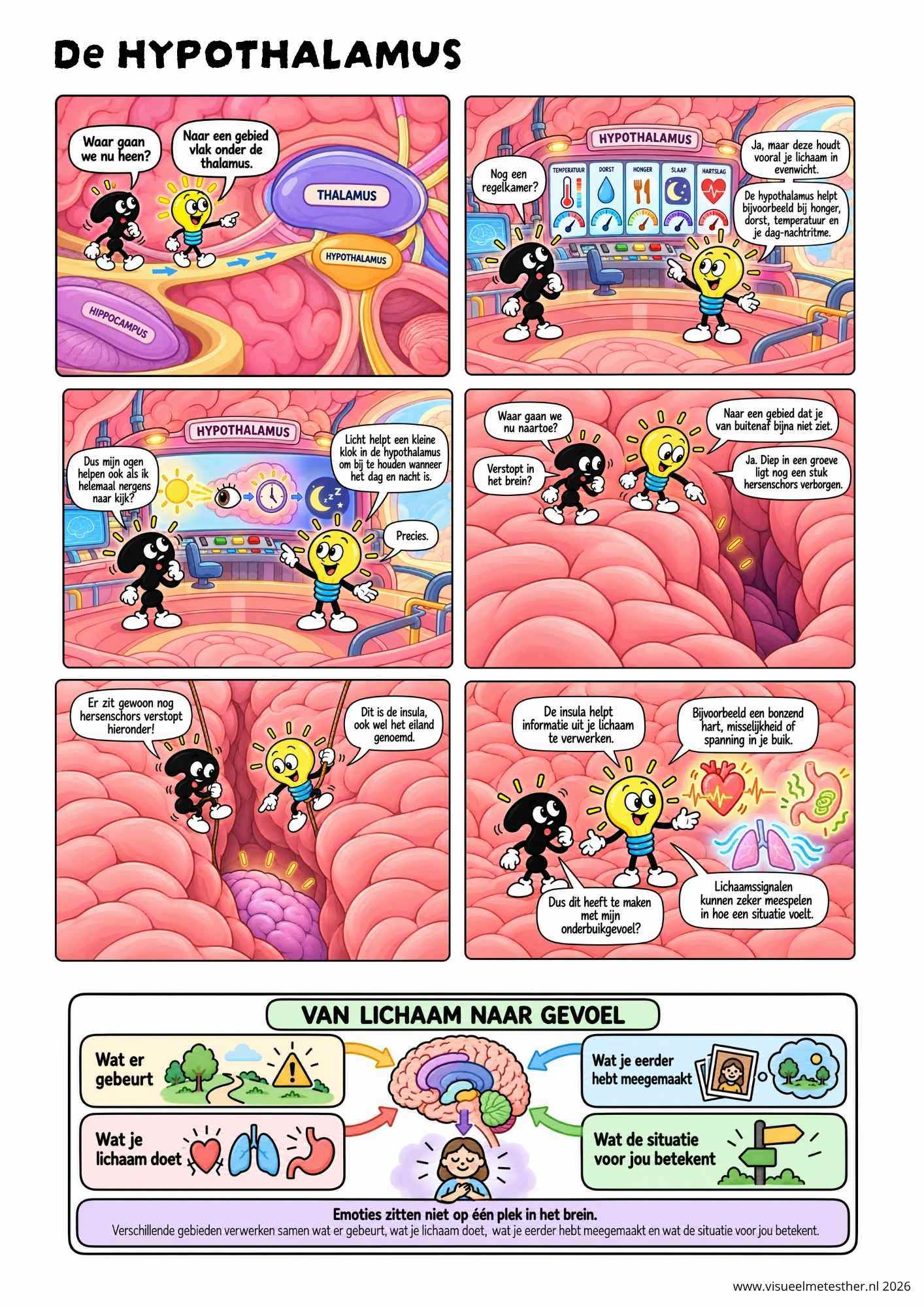 Strip Missie Brein een educatieve strip over de hersenen