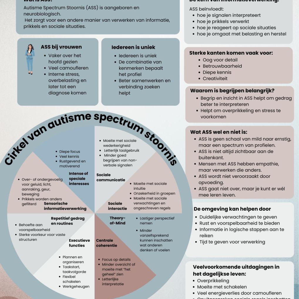 Link naar autisme begrijpen