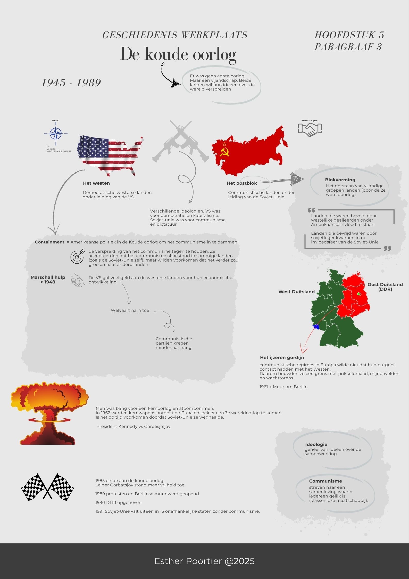Kennisplaat geschiedenis over cultuur en samenleving in de jaren 1960 met welvaartsgroei, jongerencultuur, ontkerkelijking en seksuele revolutie