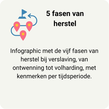 Tegel naar de pagina met de 5 fasen van herstel