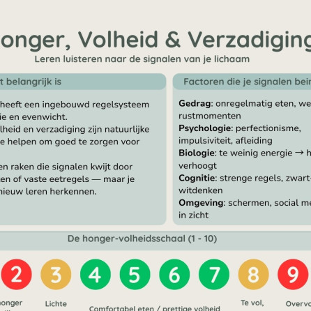 kennisplaten honger volheid en verzadiging