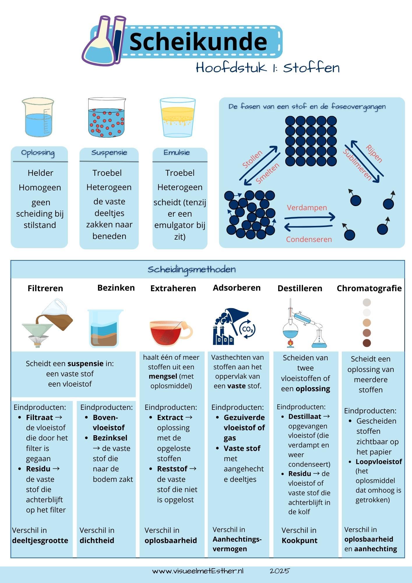 Kennisplaat Frans voorzetselregel à en de met au aux du des overzicht