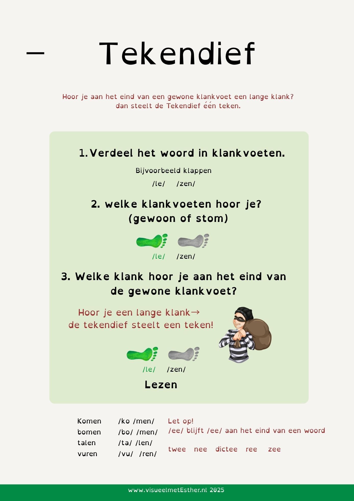 Kennisplaat “Wat hoor je?” – Stroomschema spellingstrategieën bij dyslexie 