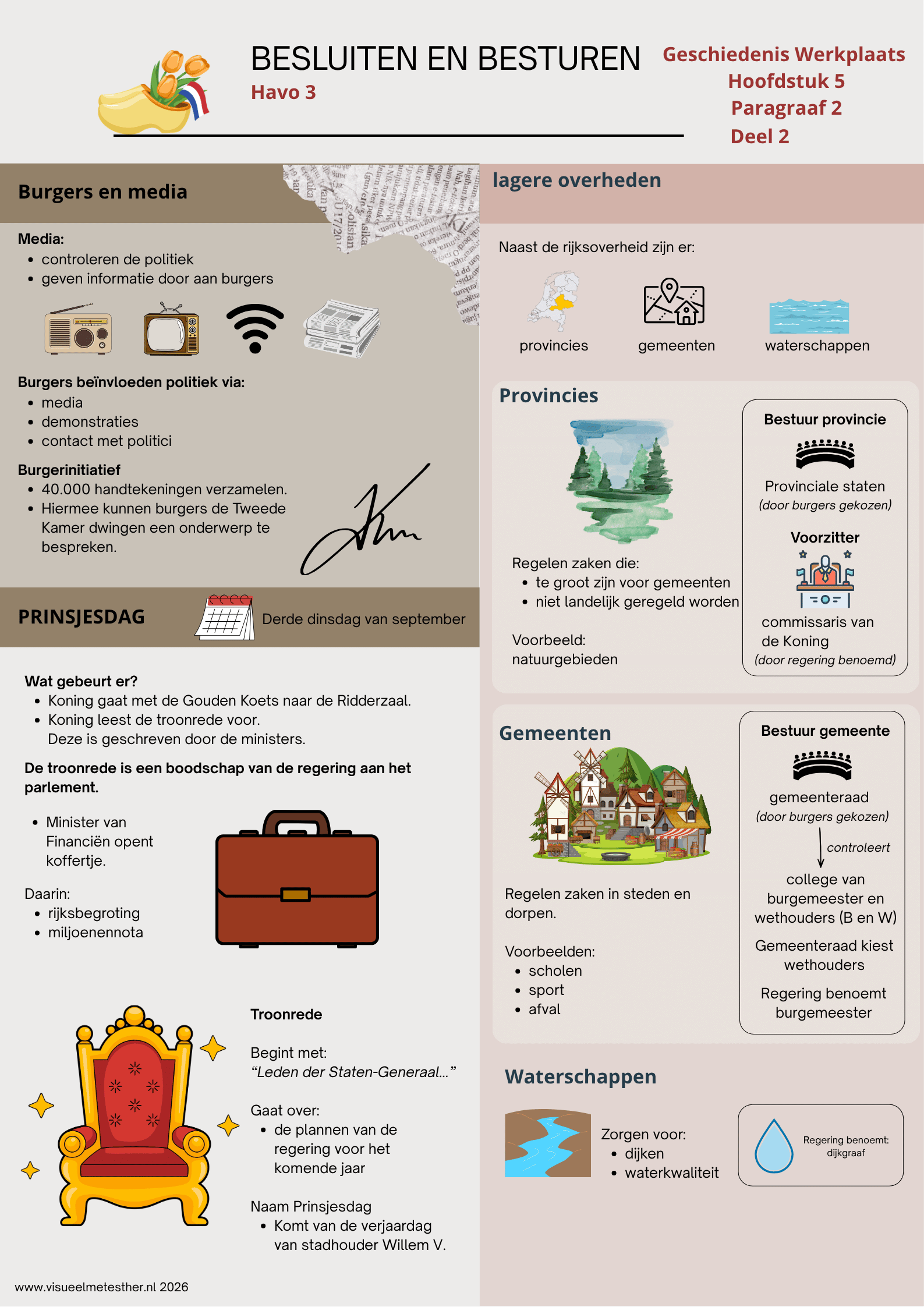Besluiten en besturen | Geschiedenis HAVO 3 Hoofdstuk 5.2 | Kennisplaat
