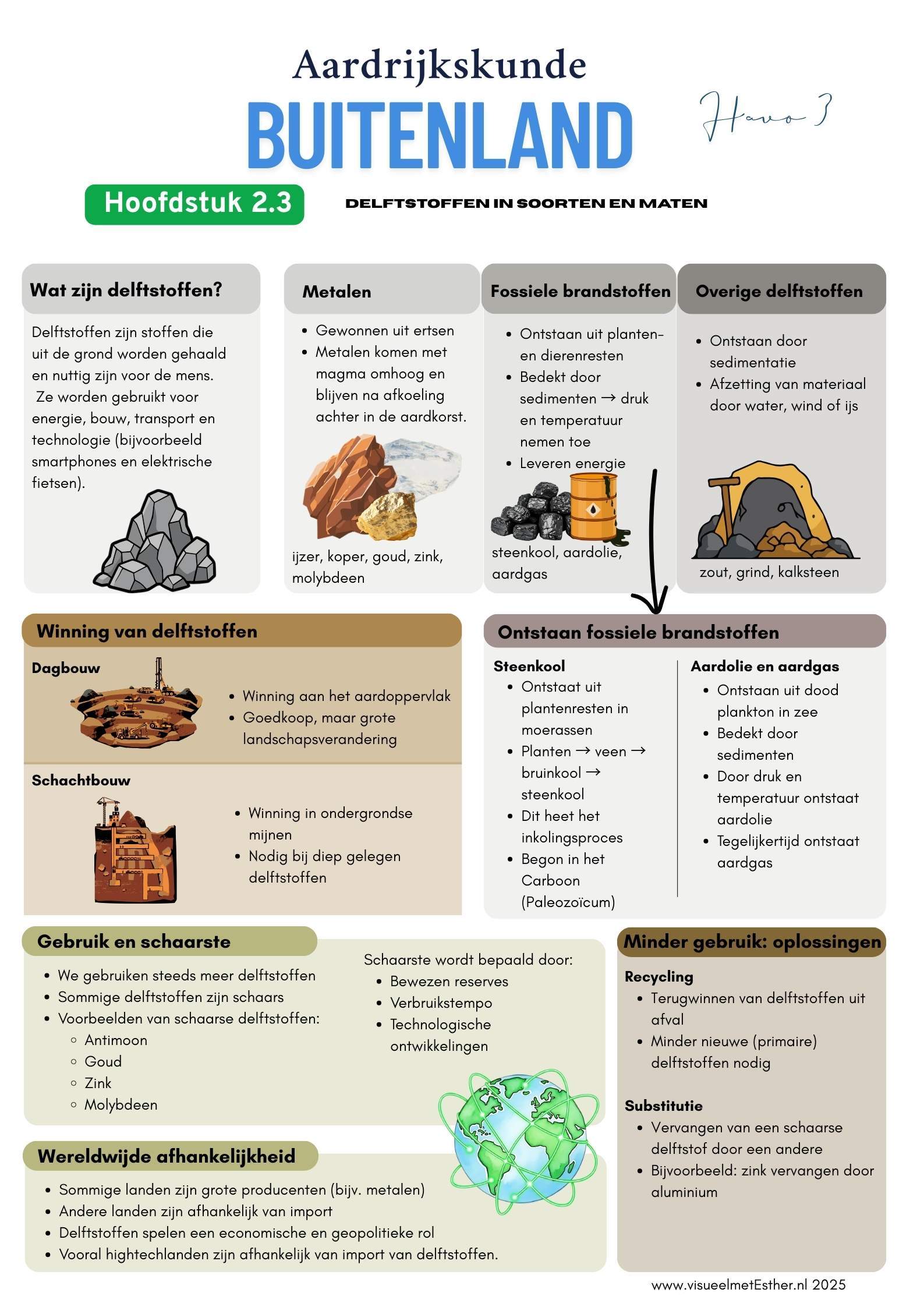 Kennisplaat aardrijkskunde havo 3 over delfstoffen met uitleg over metalen, fossiele brandstoffen, winning van delfstoffen, schaarste en recycling.