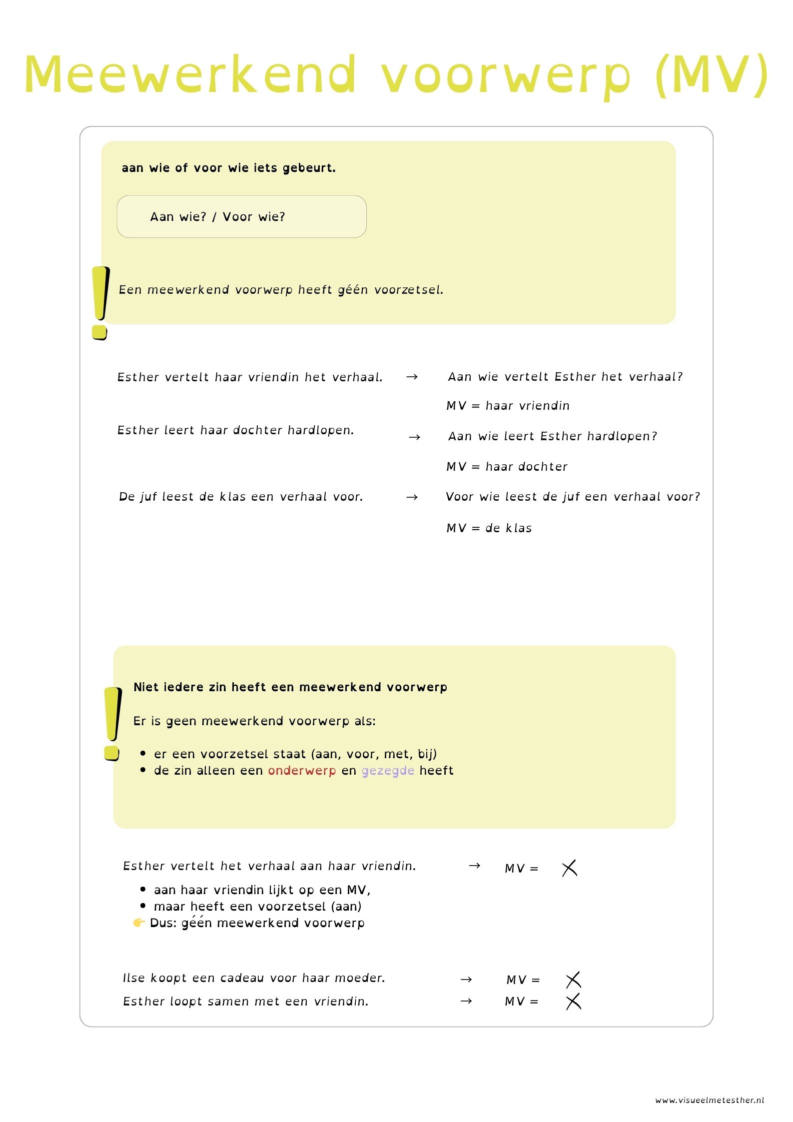 Kennisplaat meewerkend voorwerp