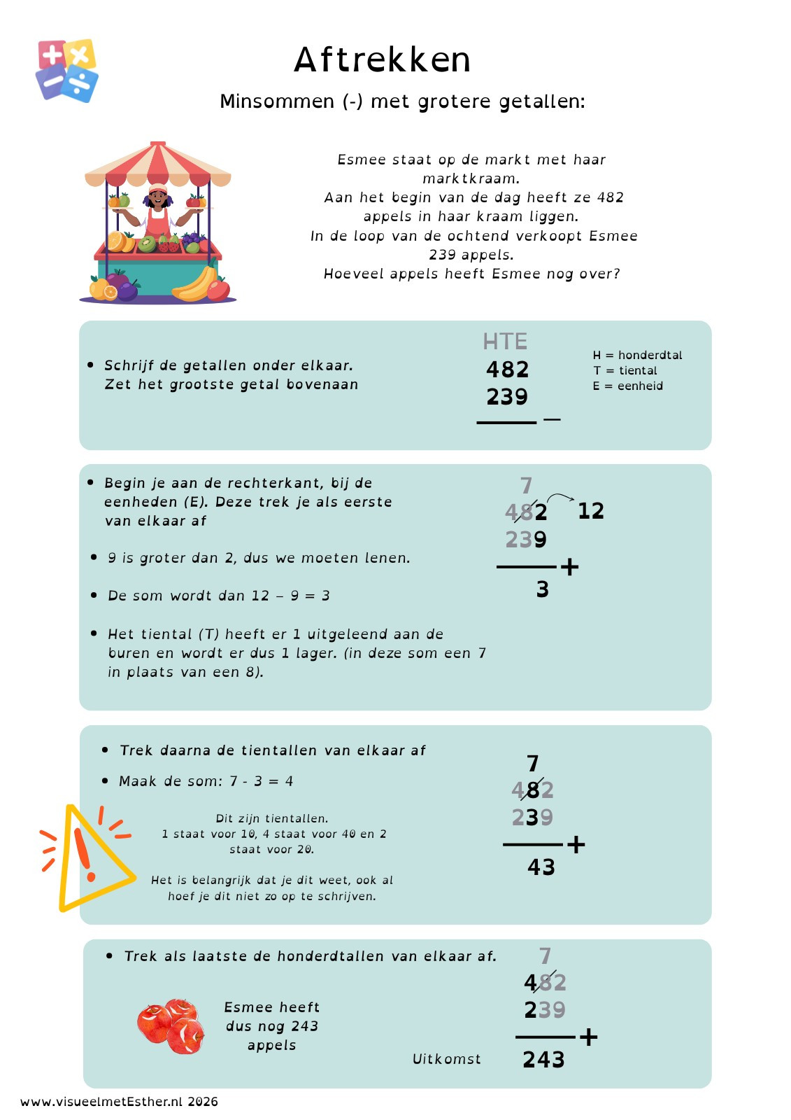 visual mtb aftrekken met lenen