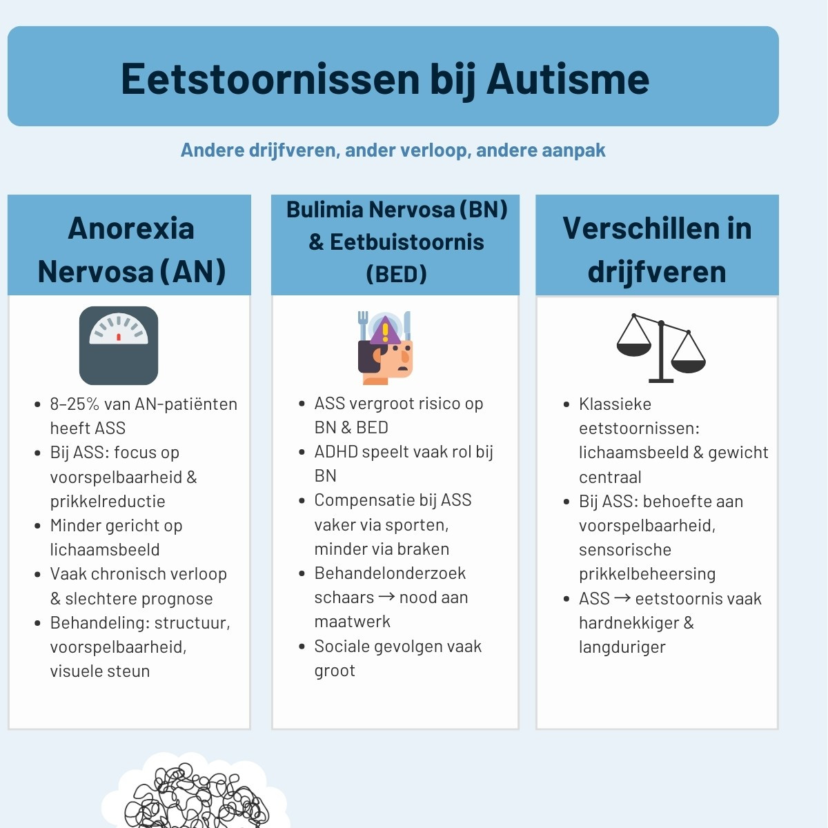 ga naar kennisplaat eetstoornissen bij autisme