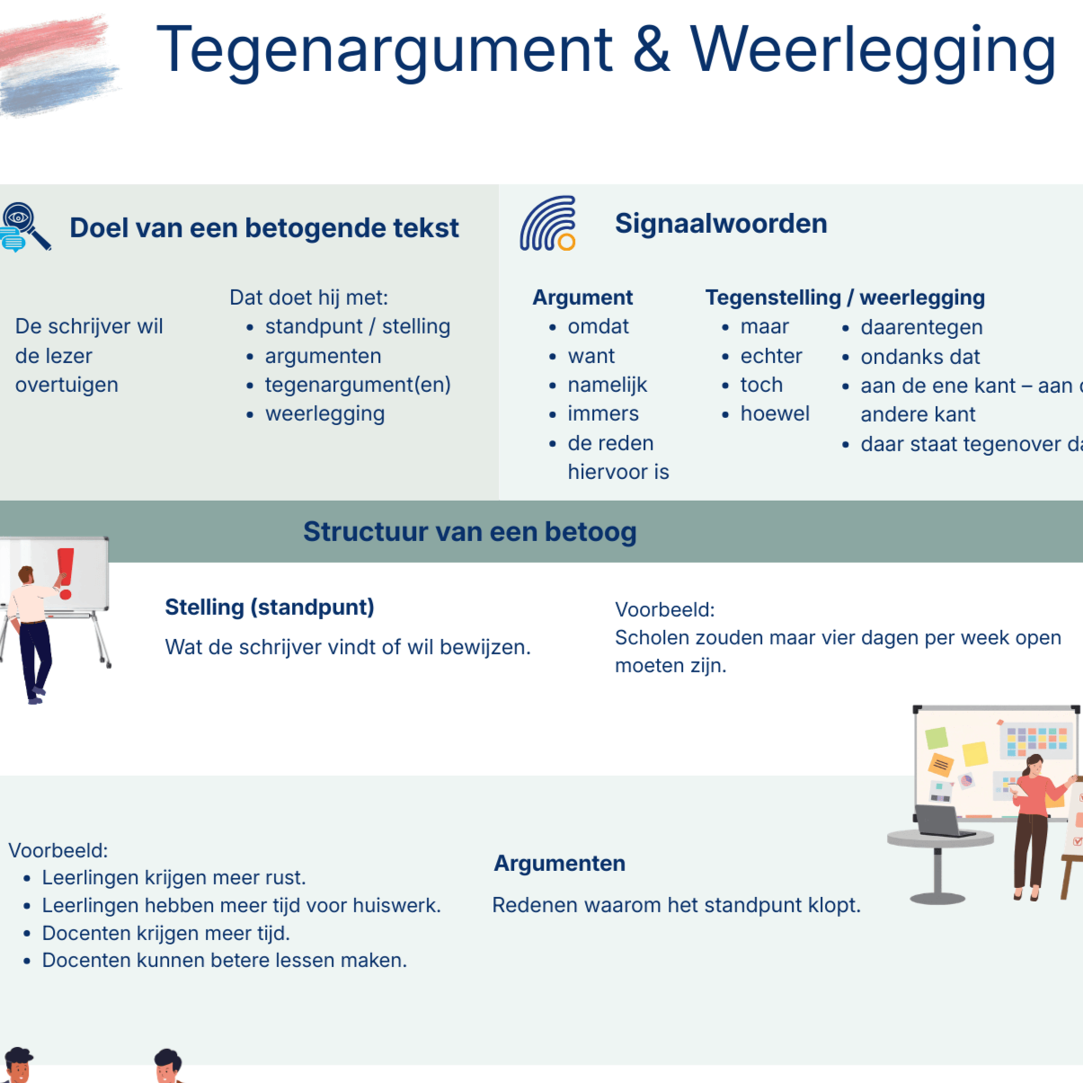 Tegen argument en weerlegging