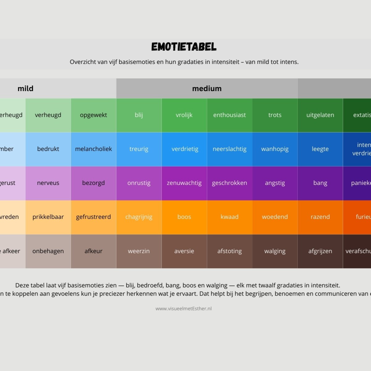 ga naar kennisplaat psychologie van verandering