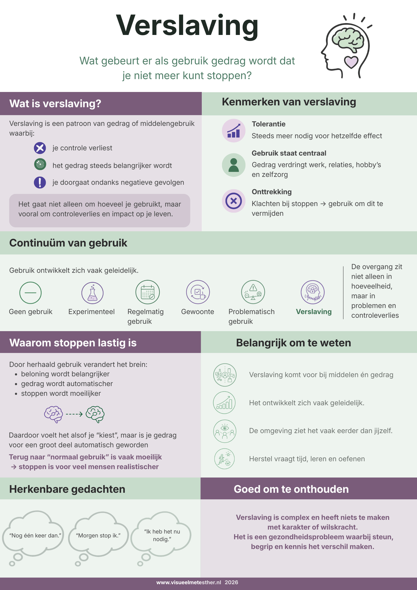 Kennisplaat over cravings met uitleg over oorzaken, breinprocessen en omgaan met hevige trek.