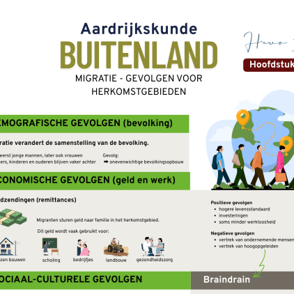 Lees eerst meer over de gevolgen van migratie in de herkomstgebiedn