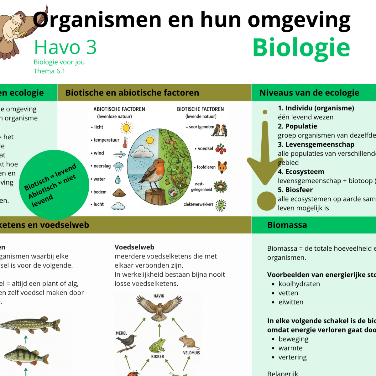ecologie