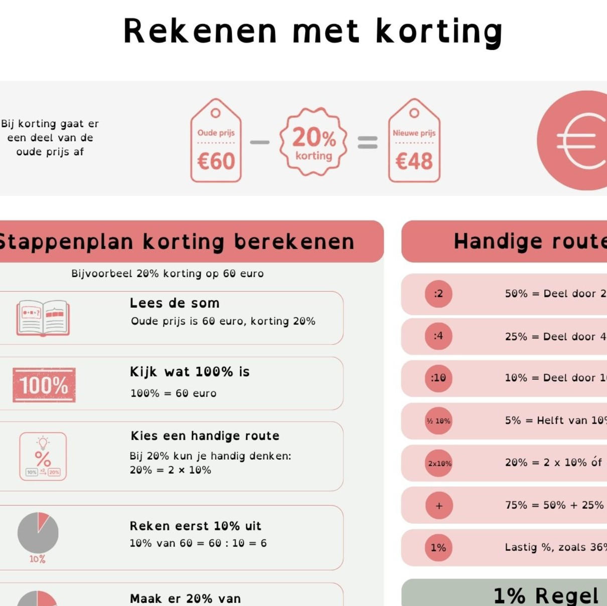 ga nar kennisplaat breuken optellen