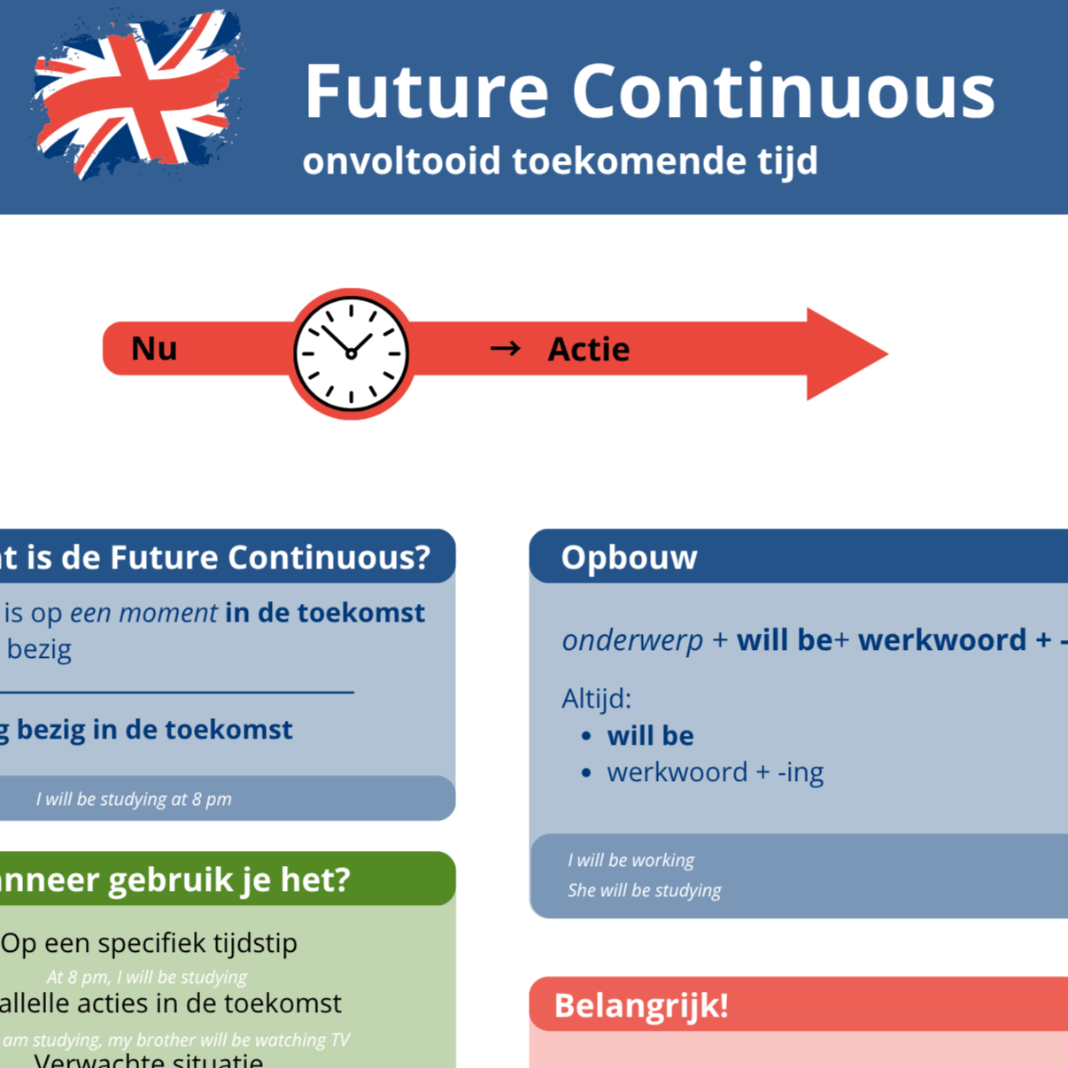 ga naar kennisplaat Future perfect