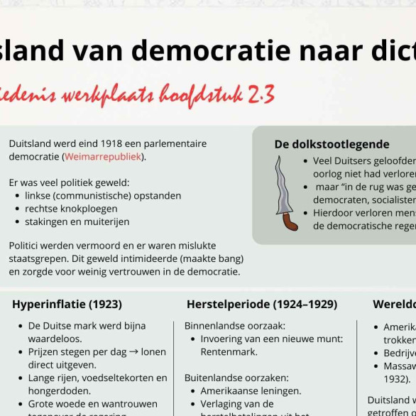 kennisplaat Duitsland democratie naar dictatuur