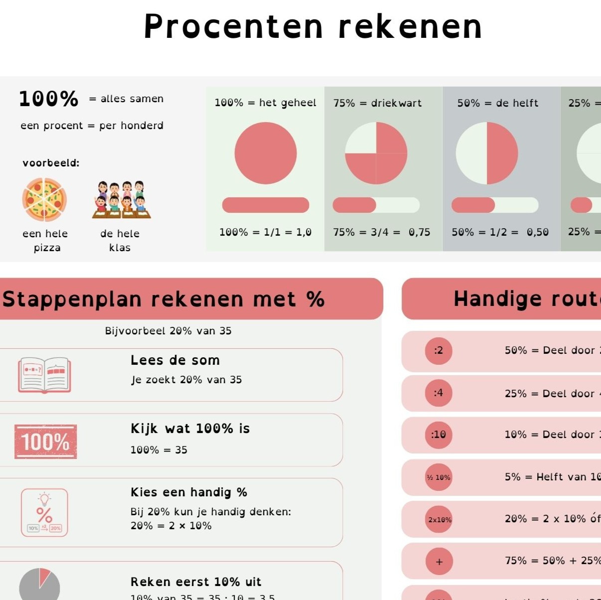 ga nar kennisplaat breuken optellen