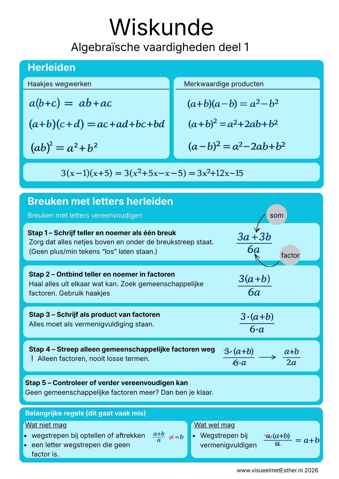 Kennisplaat wiskunde havo 3 over herleiden, haakjes wegwerken, merkwaardige producten en breuken met letters vereenvoudigen