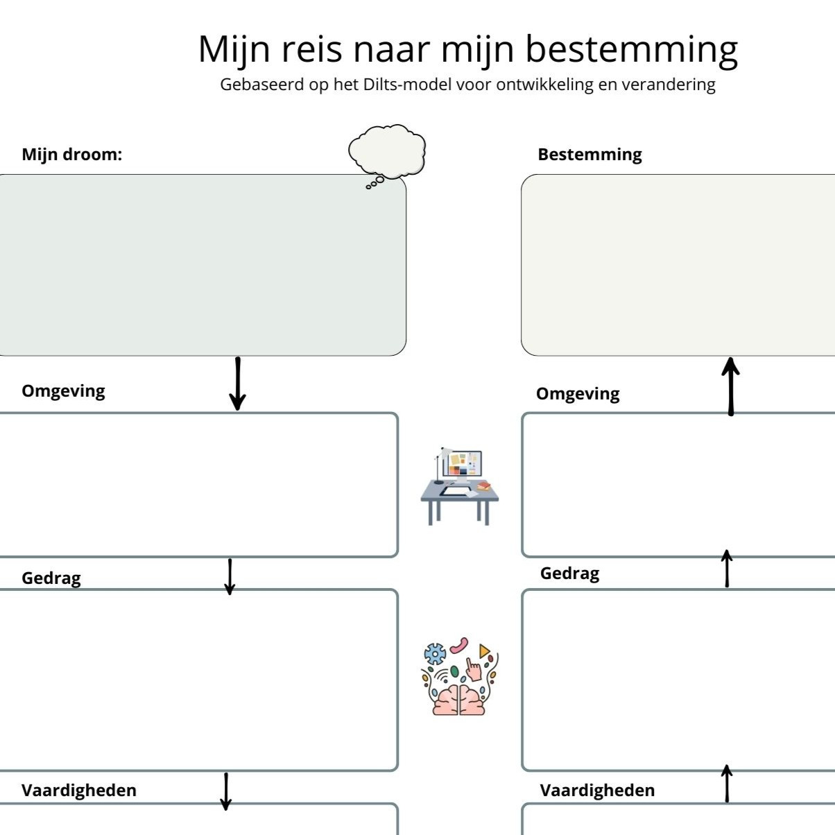 ga naar kennisplaat mijn reis Ditts model