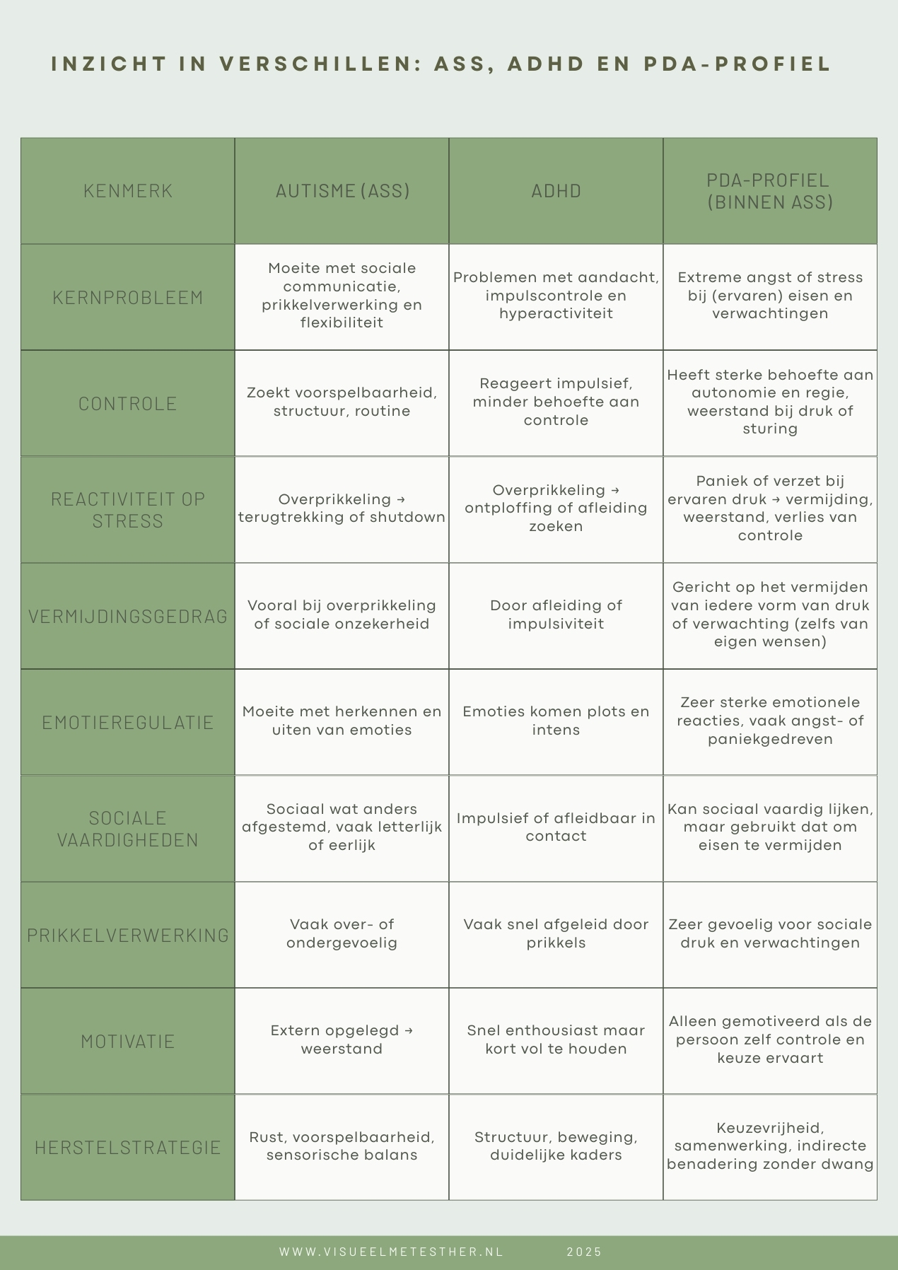 Infographic verschil ass adhd en pda